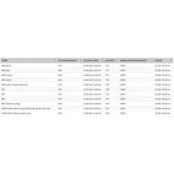 Nijora 3D Blu 500-1000