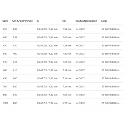 Nijora Ilyan Pro 350 -1000