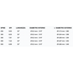 CROSS-X SCHAFT FULMEN XXL