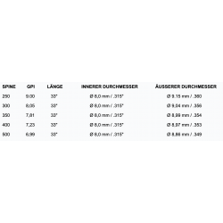 CROSS-X ASTA FULMEN XXL